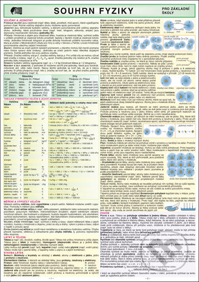Souhrn fyziky pro ZŠ A4 - Martin Macháček - kniha z kategorie Gymnázia