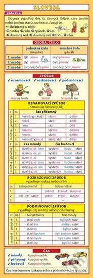 Záložka – Slovesa - Petr Kupka