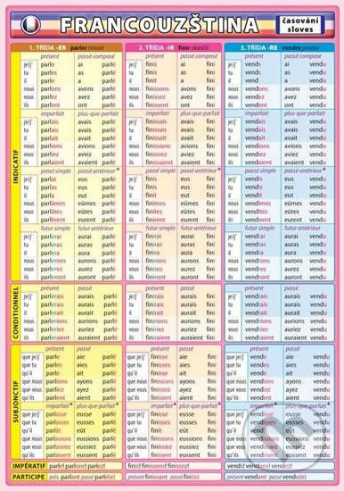 Francouzština - časování sloves - Petr Kupka - kniha z kategorie Jazykové učebnice a slovníky