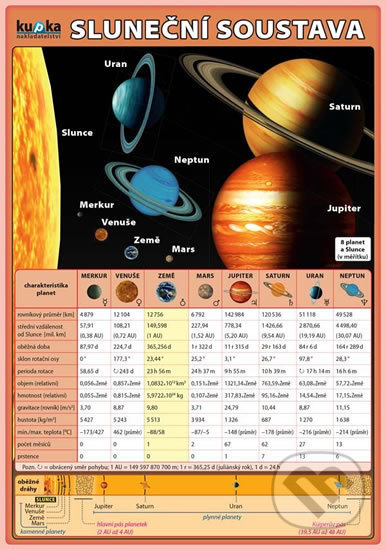 Sluneční soustava - Petr Kupka - kniha z kategorie 1. stupeň