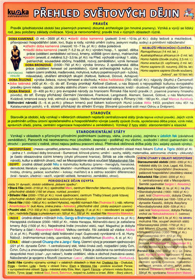 Přehled světových dějin - Jiří Kupka - kniha z kategorie 2. stupeň