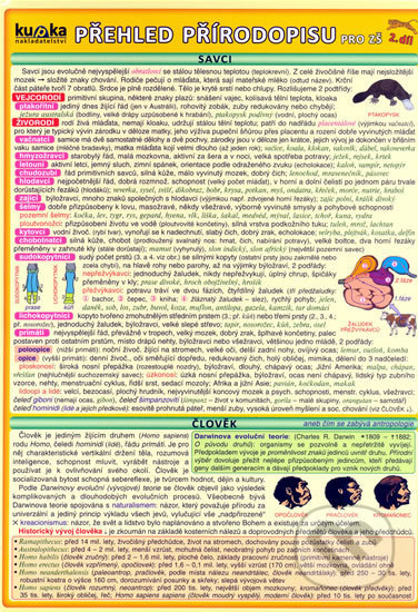 Přehled přírodopisu pro ZŠ 2.díl - Petr Kupka - kniha z kategorie Naučné knihy
