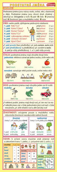 Záložka – Podstatná jména (určujeme) - Petr Kupka