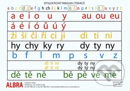 Dyslektická tabulka (tiskací), ALBRA