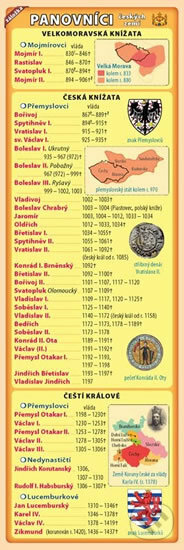 Záložka – Panovníci českých zemí - Petr Kupka - kniha z kategorie Učebnice a slovníky