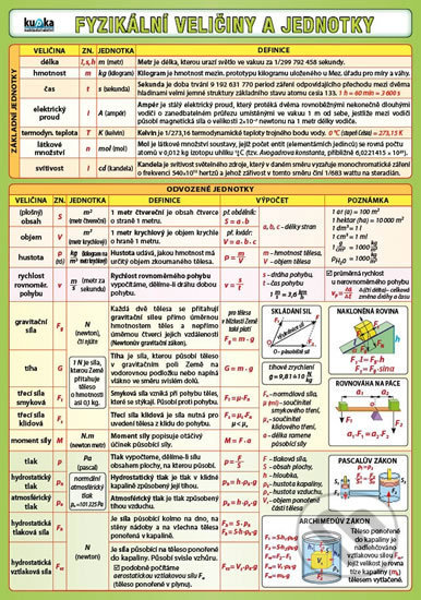 Fyzikální veličiny a jednotky - Petr Kupka - kniha z kategorie 2. stupeň
