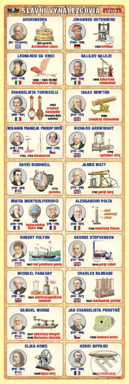 Záložka - Slávni vynálezcovia - Petr Kupka