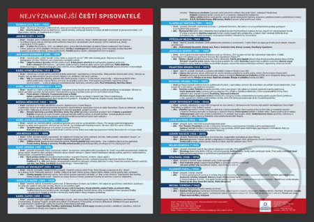 Nejvýznamnější čeští spisovatelé (Přehledová tabulka učiva) - kniha z kategorie 2. stupeň