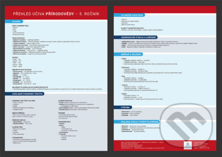 Přehled učiva přírodovědy pro 5. ročník (Přehledová tabulka učiva) - kniha z kategorie 1. stupeň