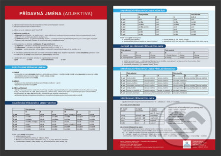 Přídavná jména (Přehledová tabulka učiva) - Veronika Štroblová - kniha z kategorie 1. stupeň
