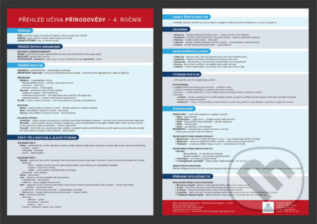 Přehled učiva přírodovědy pro 4. ročník (Přehledová tabulka učiva) - kniha z kategorie 1. stupeň