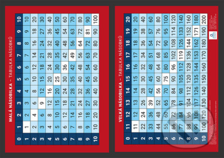 Malá násobilka, tabulka násobků (Přehledová tabulka učiva) - kniha z kategorie 1. stupeň