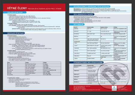 Větné členy (Přehledová tabulka učiva) - Veronika Štroblová - kniha z kategorie 1. stupeň