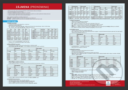 Zájmena (Přehledová tabulka učiva) - Veronika Štroblová - kniha z kategorie 1. stupeň
