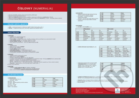 Číslovky (Přehledová tabulka učiva) - Veronika Štroblová - kniha z kategorie 1. stupeň