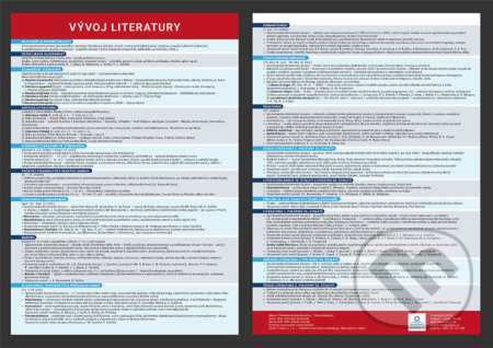 Vývoj literatury (Přehledová tabulka učiva) - Veronika Štroblová - kniha z kategorie 2. stupeň