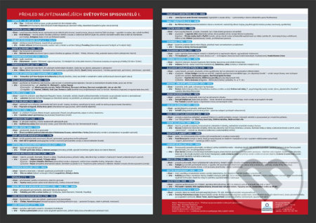 Přehled nejvýznamnějších světových spisovatelů (Přehledová tabulka učiva) - kniha z kategorie 2. stupeň