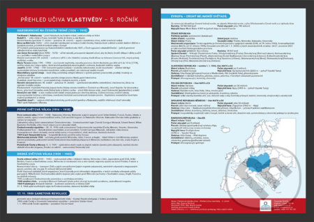 Přehled učiva vlastivědy pro 5. ročník (Přehledová tabulka učiva) - kniha z kategorie 1. stupeň