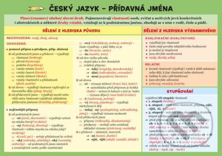 Český jazyk – Přídavná jména - Zuzana Hladíková - kniha z kategorie Jazykové učebnice a slovníky