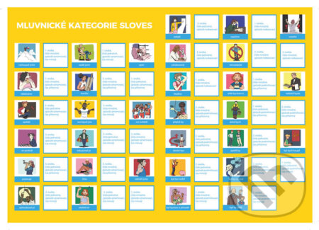 Pexeso: ČJ - Slovesa - určování mluvnických kategorií - hra z kategorie Vzdělávací hry