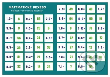Pexeso: Matematika - Násobení v oboru malé násobilky - hra z kategorie Vzdělávací hry