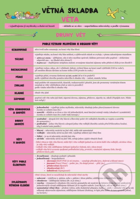 Český jazyk – Větná skladba - Zuzana Hladíková - kniha z kategorie Jazykové učebnice a slovníky