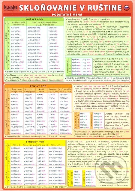 Skloňovanie v ruštine - kniha z kategorie Jazykové učebnice a slovníky