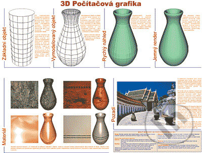 3D Počítačová grafika (obraz), Computer Media