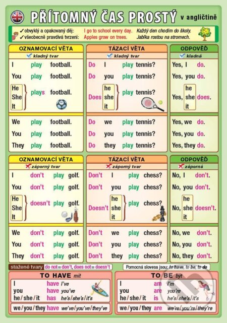 Přítomný čas prostý v angličtině - Petr Kupka