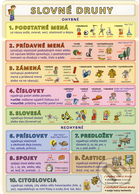 Slovné druhy - Ohybné