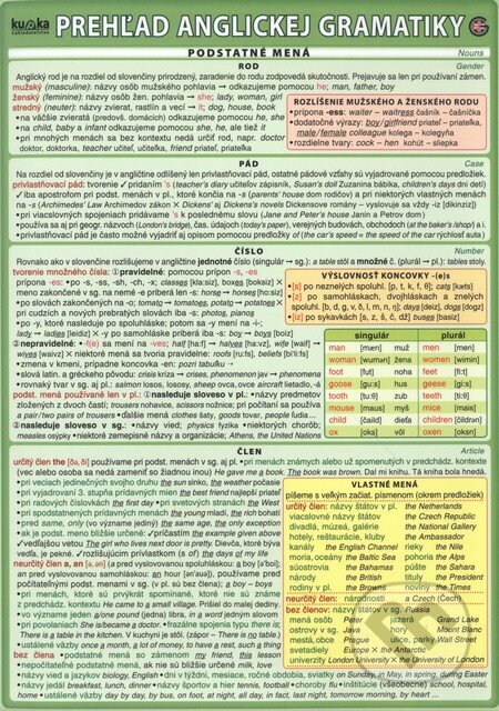 Prehľad anglickej gramatiky - Petr Kupka a kol. - kniha z kategorie Jazykové učebnice a slovníky
