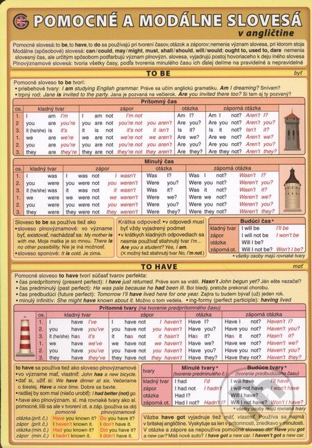 Pomocné a modálne slovesá v angličtine - Petr Kupka, kolektív autorov - kniha z kategorie Jazykové učebnice a slovníky