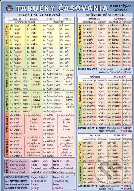 Tabuľky časovania nemeckých slovies - Petr Kupka a kol. - kniha z kategorie Jazykové učebnice a slovníky