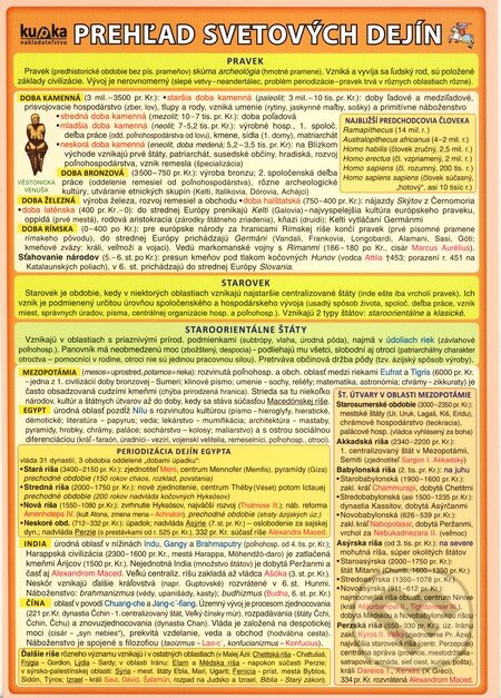 Prehľad svetových dejín - Petr Kupka a kol. - kniha z kategorie Historie