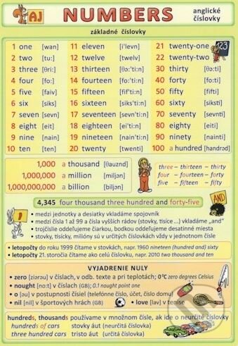 Anglické číslovky