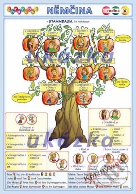 Obrázková nemčina 6 - kniha z kategorie Jazykové učebnice a slovníky