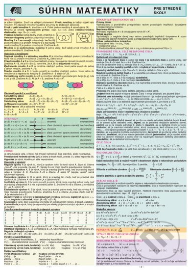 Súhrn matematiky - pre stredné školy, Holman, 2005