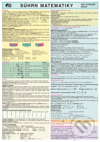 Súhrn matematiky - pre stredné školy - kniha z kategorie Gymnázia