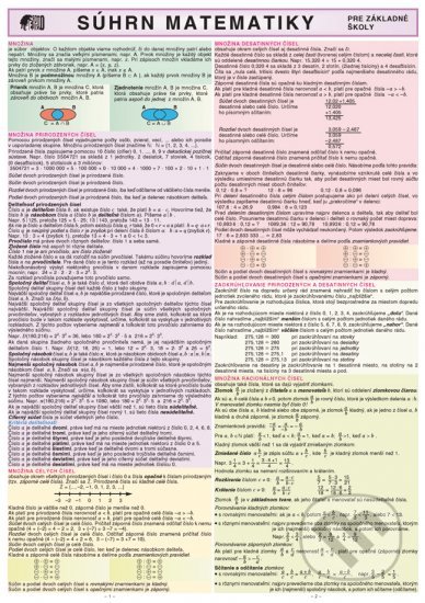 Súhrn matematiky - pre základné školy, Holman, 2005