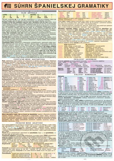 Súhrn španielskej gramatiky - kniha z kategorie Učebnice a slovníky