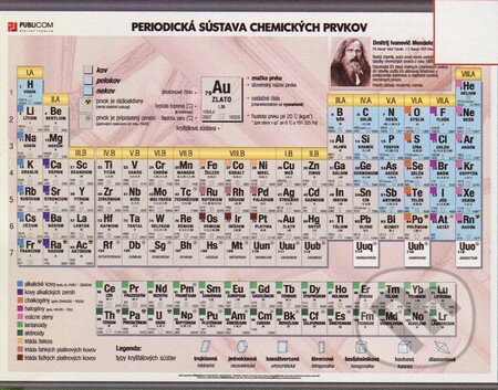 Periodická sústava chemických prvkov, Publicom