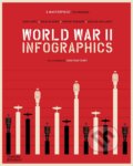 World War II - Jean Lopez, Vincent Bernard, Nicholas Aubin, Nicolas Guillerat, Thames & Hudson, 2021
