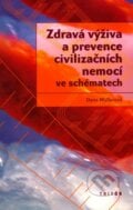 Zdravá výživa a prevence civilizačních nemocí ve schématech - Dana Müllerová, Triton, 2003