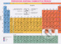 Periodická sústava chemických prvkov - Kolektív autorov