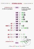 Plakát - Tvoření slov (Scientia). Scientia