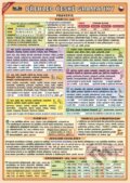 Kniha: Velký přehled české gramatiky (Petr Kupka). Kupka, 2023