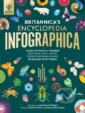 Kniha: Britannica's Encyclopedia Infographica (Andrew Pettie, Conrad Quilty-Harper a Valentina D'Efilippo). Britannica, 2023