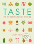 Taste - Laura Rowe, Vicki Turner (ilustrácie), Aurum Press, 2017