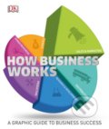 How Business Works, Dorling Kindersley, 2015