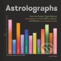 Kniha: Astrolographs (Julia Topaz). Chronicle Books, 2025